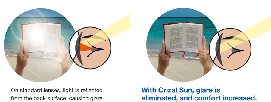 crizal-sun-uv-eliminates-glare.jpg